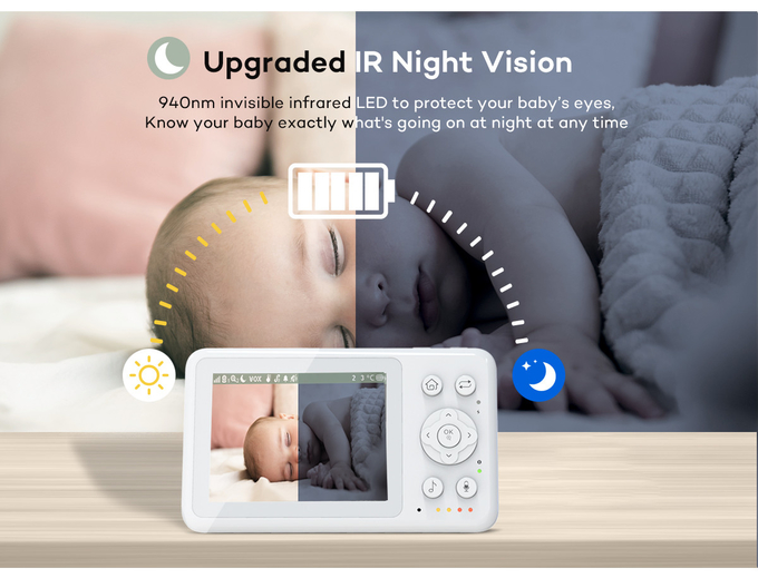 Camera unit with 360° rotation capability